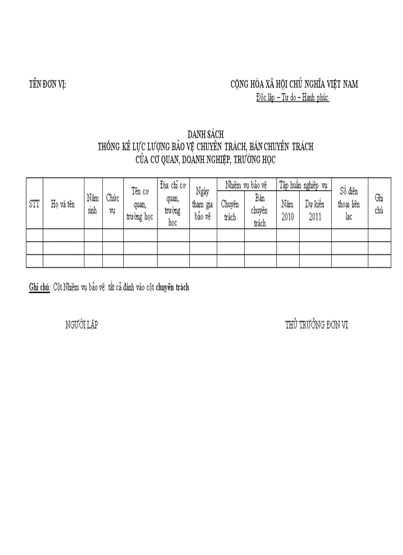 Thong ke luc luong bao ve