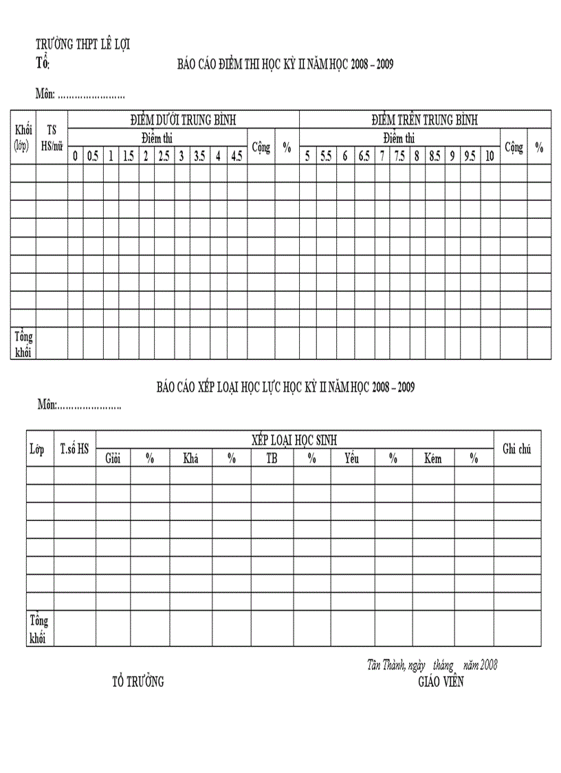 Mẫu báo cáo 02 điểm thi học lực