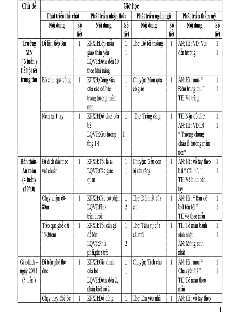 KHMN mới 4 5T