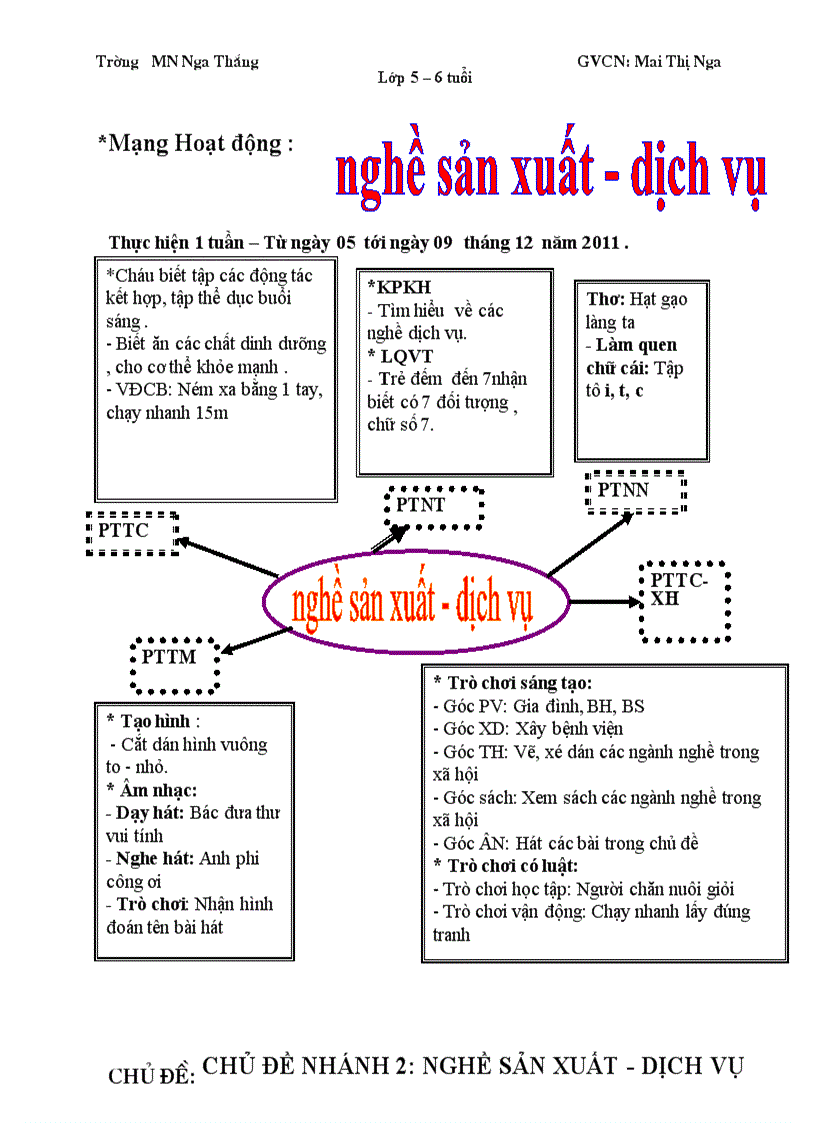 Nga nghe nghiep nhanh 2