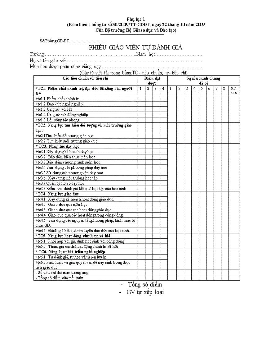 Phiếu đánh giá GV cuối năm