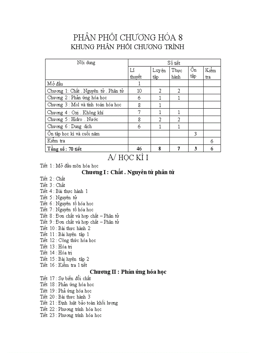 Kh PPCT Hóa Học 8