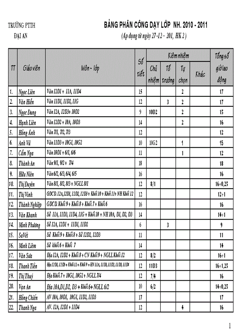 Phân công dạy lớp 2011 HKII