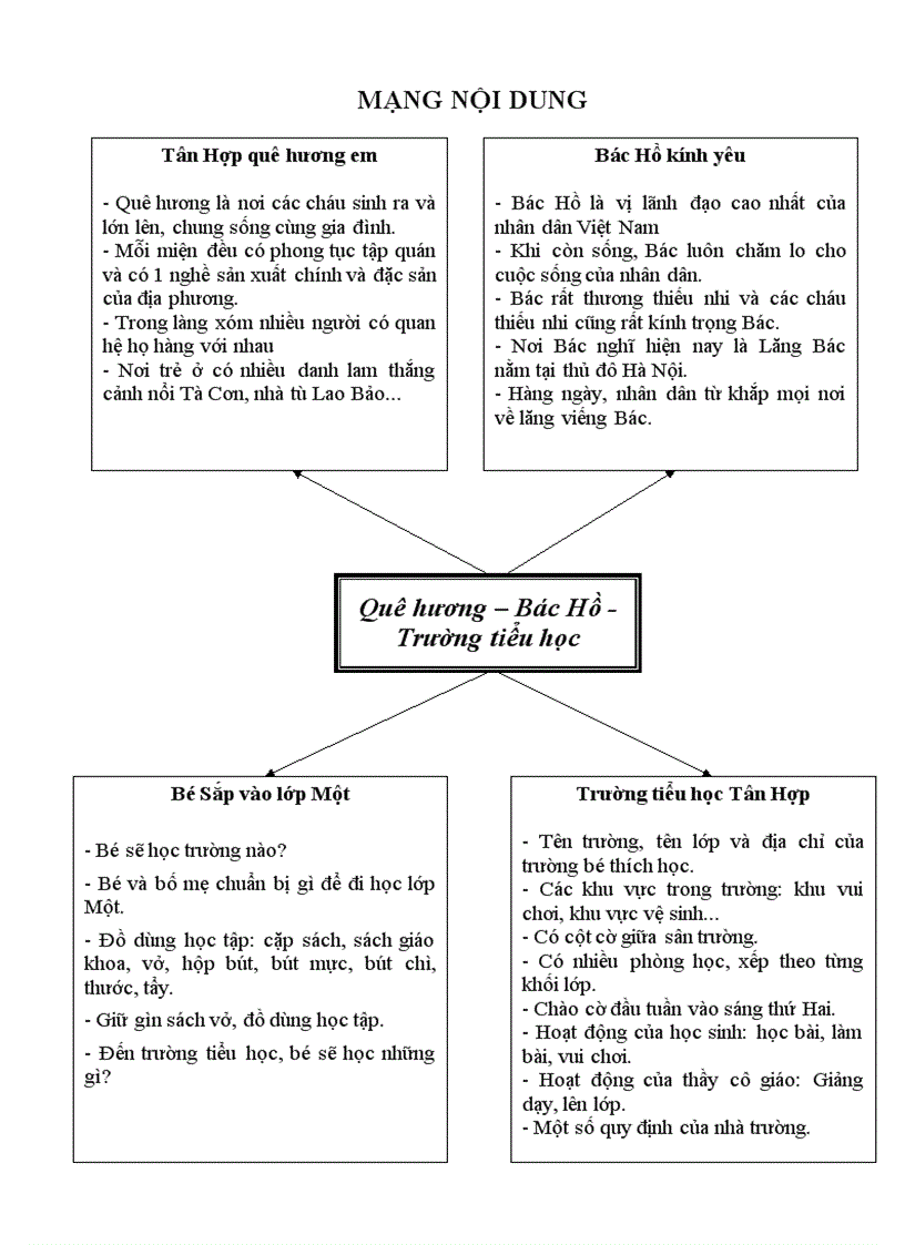 Mạng nọi dung chủ đề que hương