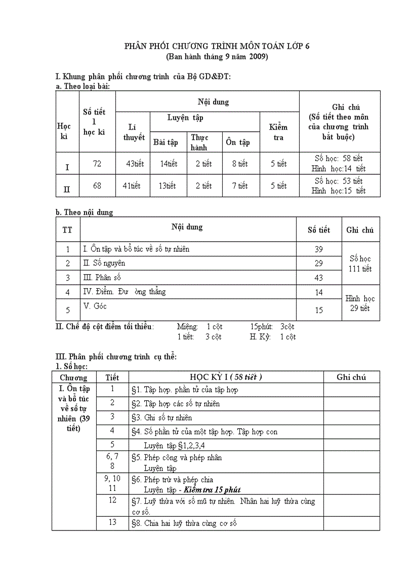 Phân phối chương trình môn toán THCS