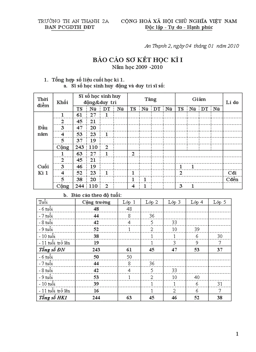 Sơ kết HK1