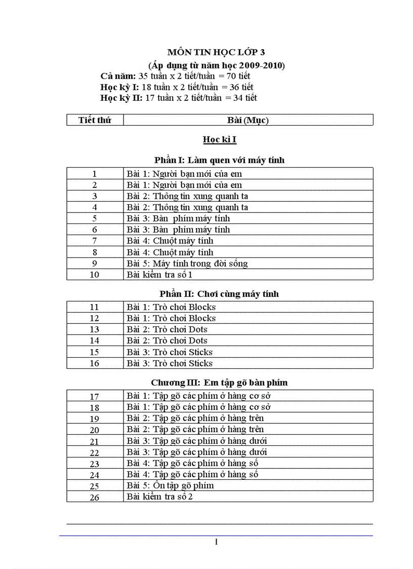 Phân phối chương trình tin tiểu học