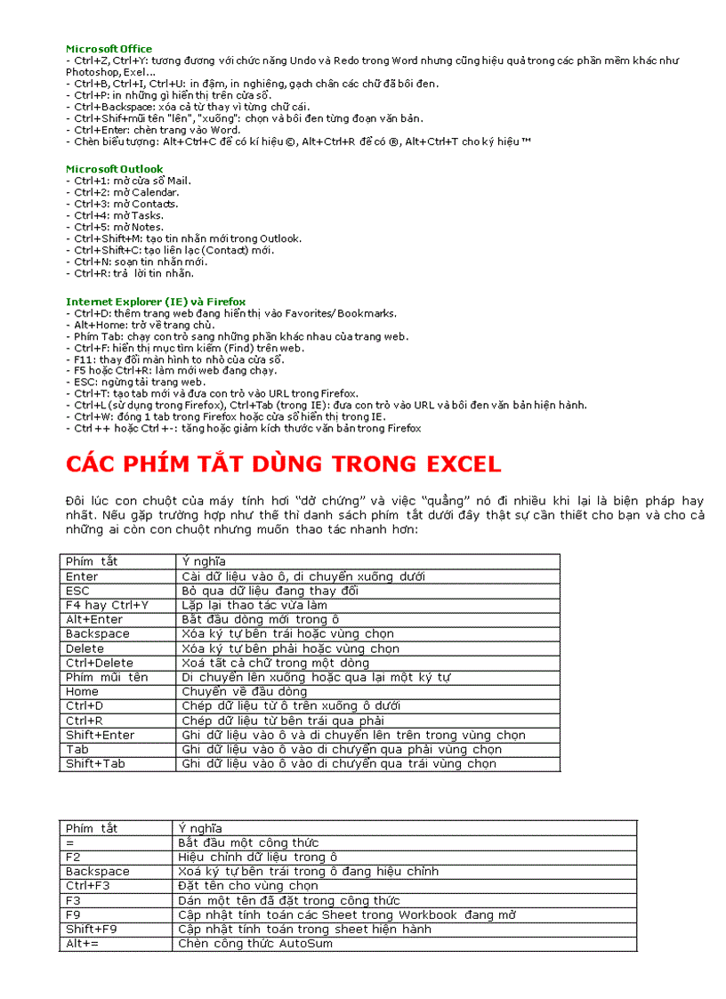 Phím tắt trong excell