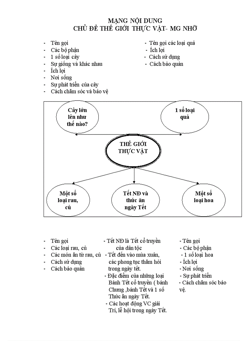 Khgd thực vật