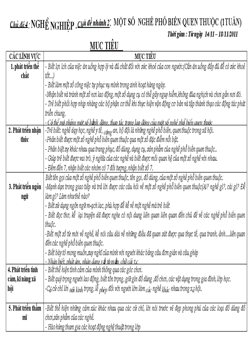 Mạng nd và hd nghề nghiệp tuần 2