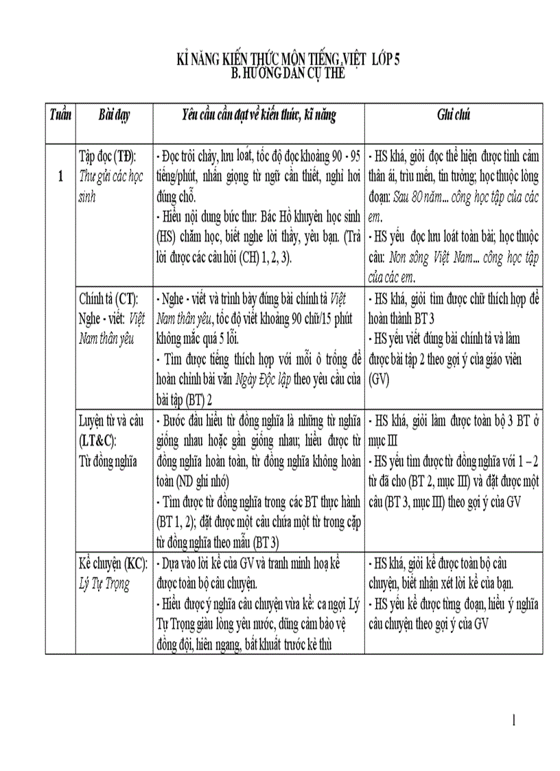 Knkt mon tieng viet lop 5