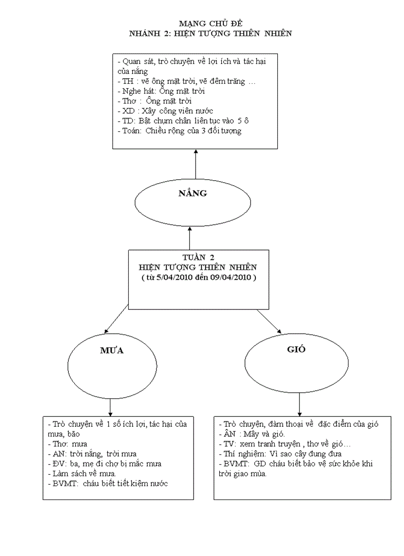 Tg động vật