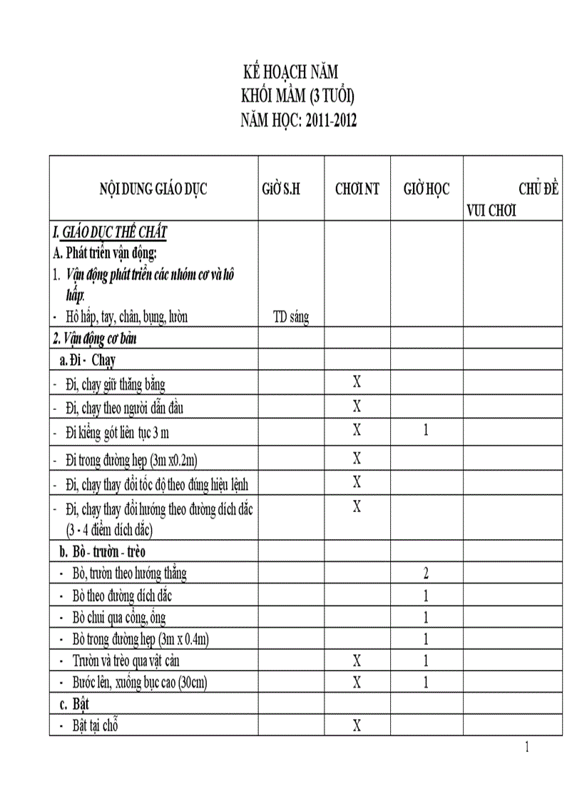 Lập kế hoạch năm 3 4 tuổi