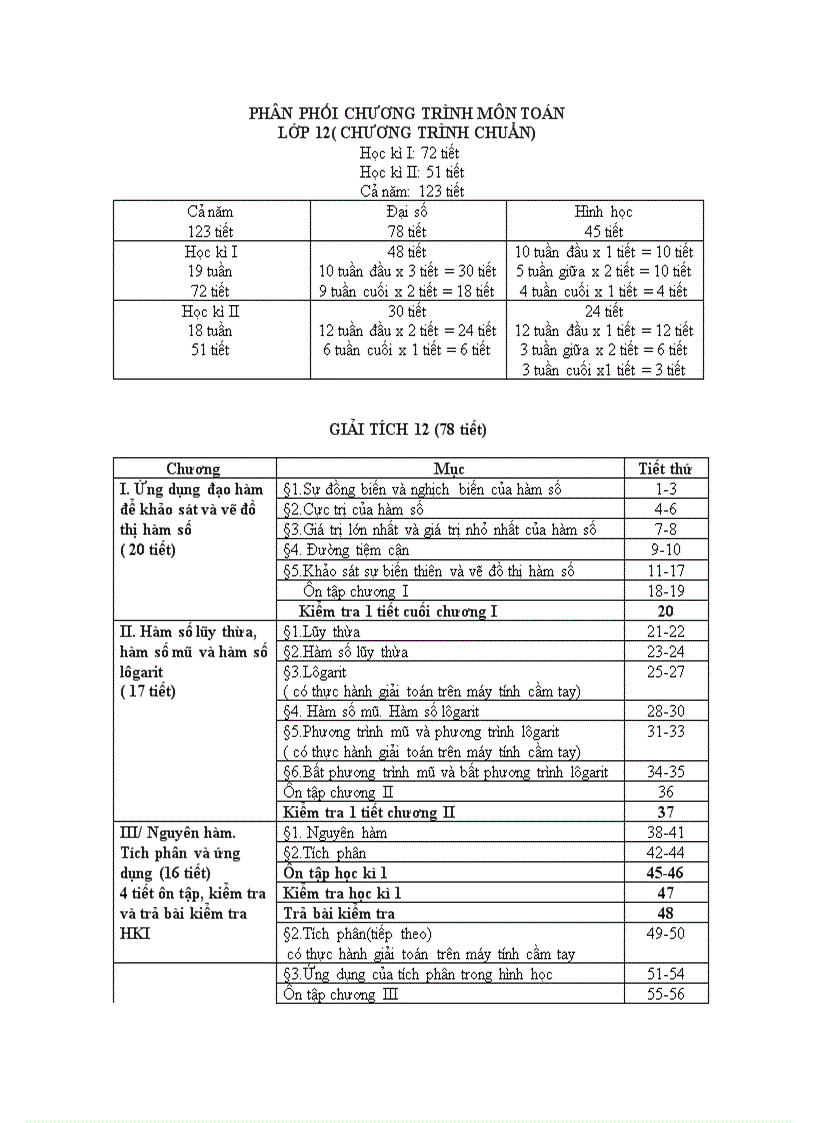 Phan Phoi Chuong Trinh toan THPT lop 12