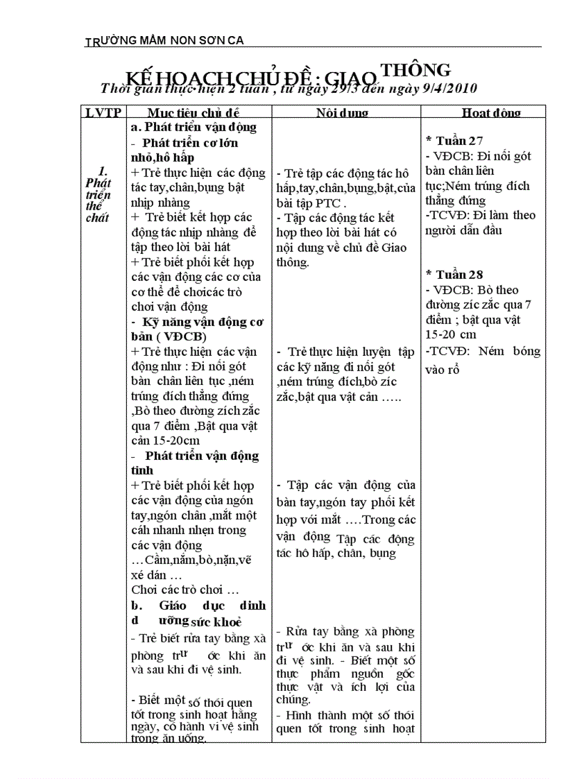 Kế hoạch chủ đề giao thông 1