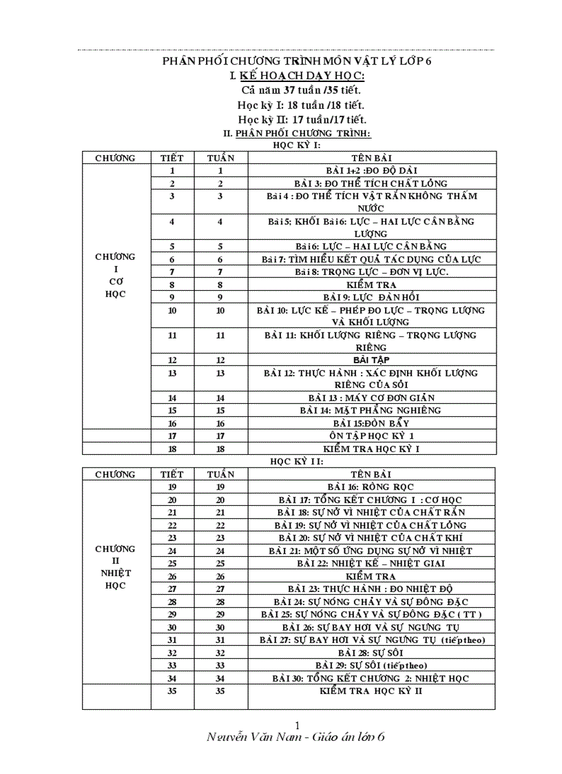 Vat li 6 2001 2012