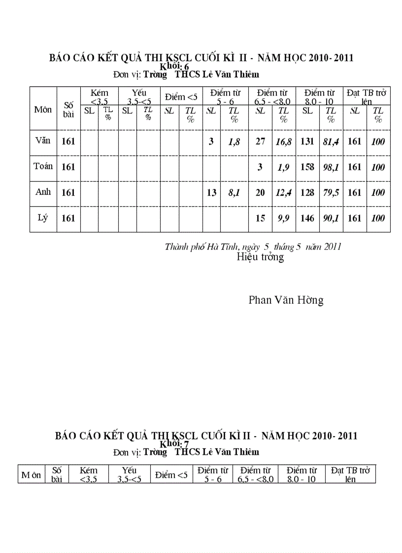 Tong hop ket qua KSCL ki II 1