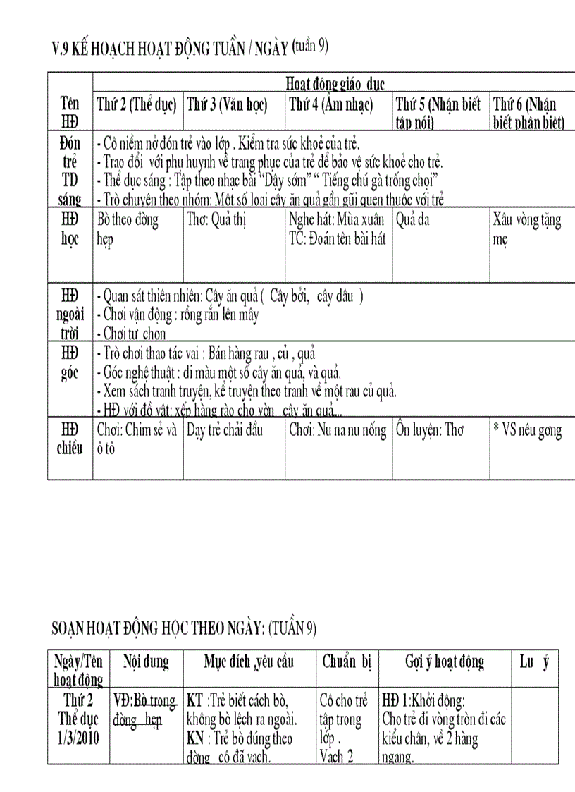 Thuc vat NT T9