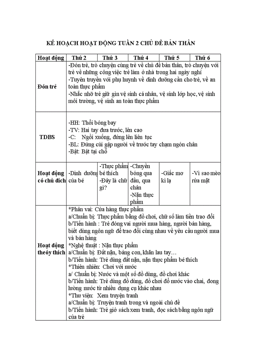 Tuần II chủ đề bản thân