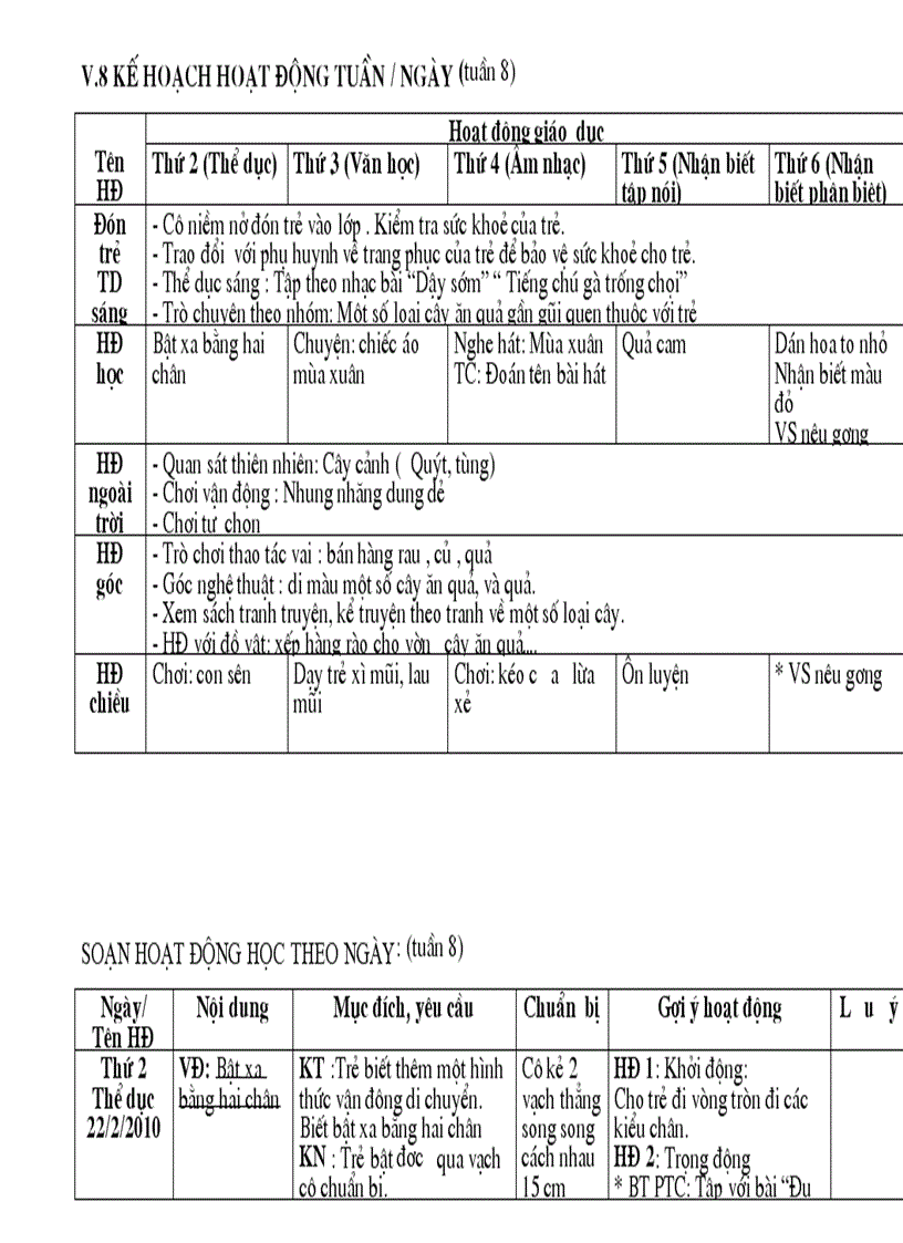 Thuc vat T8 NT