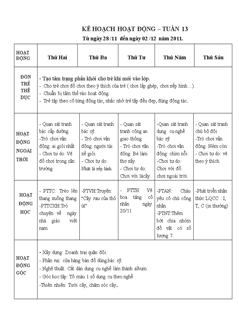 Tuan 13 chu diem nghe nghiep