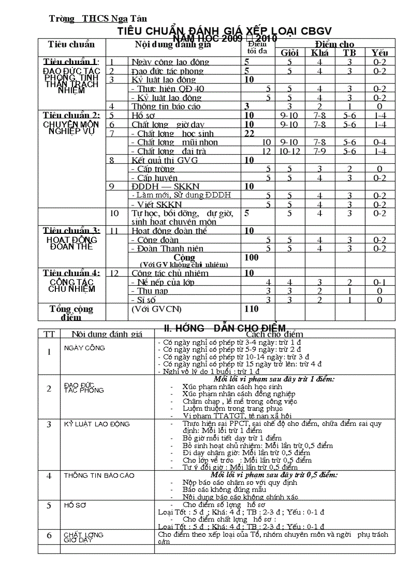 Tiêu chuẩn ĐÁNH GIÁ xếp loại CBGV