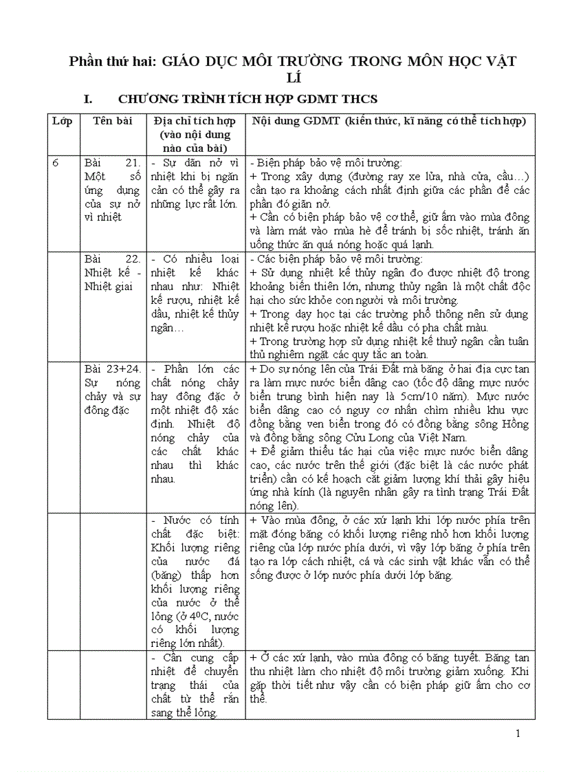 Tích hợp môi trường