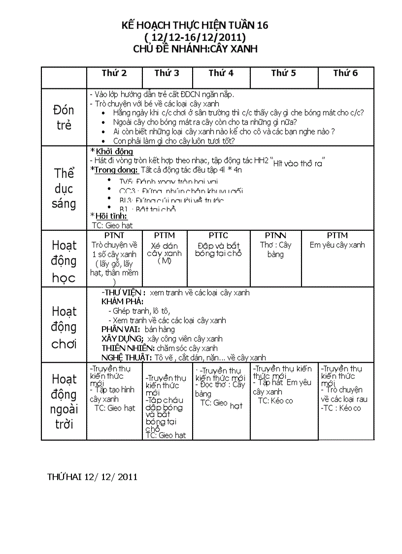 Thuc vat cây xanh