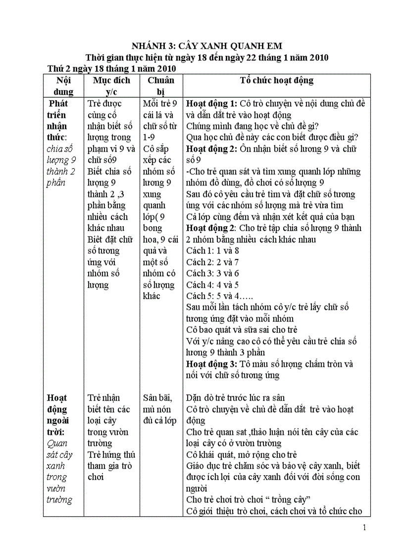 Thuc vat nhánh 3