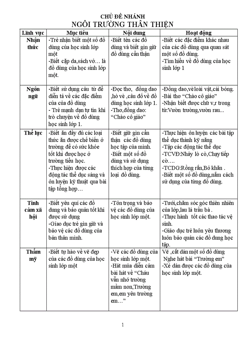 Trường mầm non tuần 1