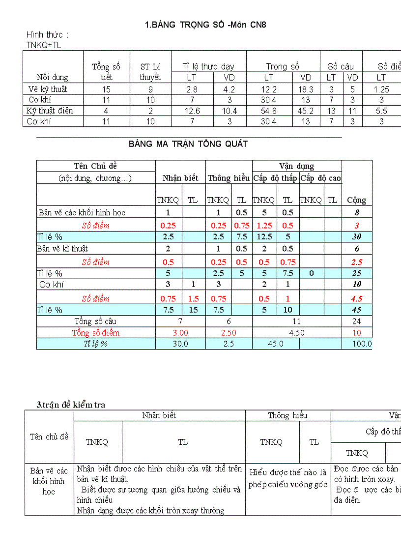 Đề kiểm tra 1