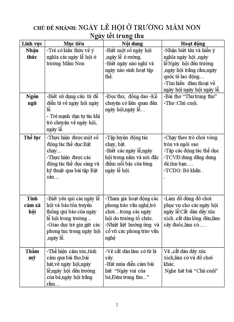 Trường mầm non tuần 2