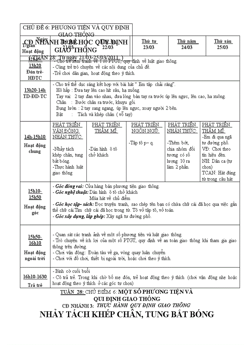 Thực hành LGT tuần 28