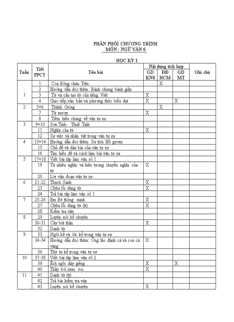 Ct Văn 6 Tich hơp KNS MT ĐĐHCM