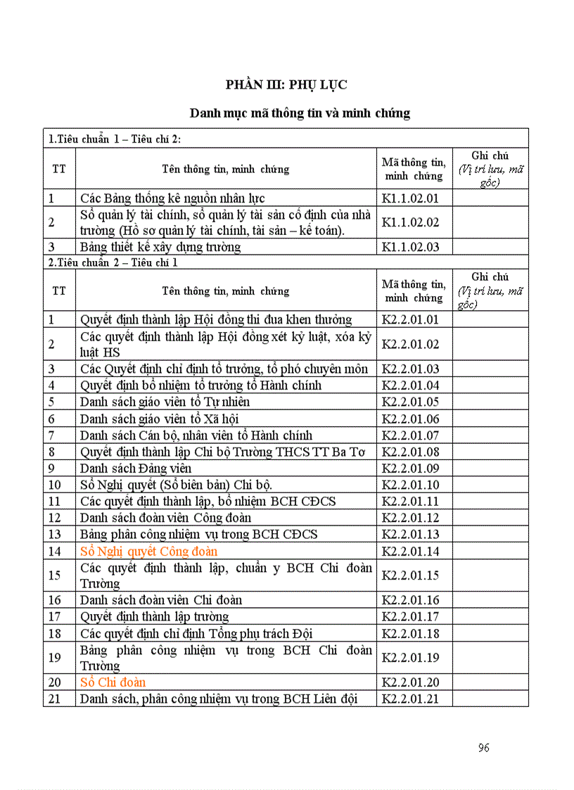 Danh mục tieu chuan tieu chi tdg