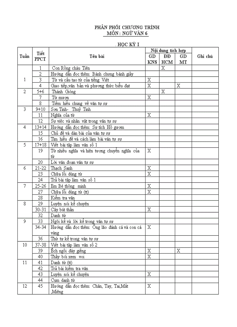 CT Văn 6 Tich hợp KNS MT HCM