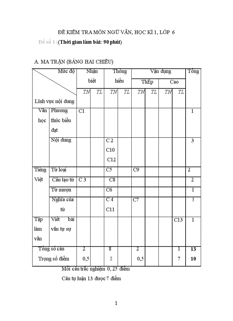 Đề kiểm tra môn ngữ văn học kì 1 lớp 6