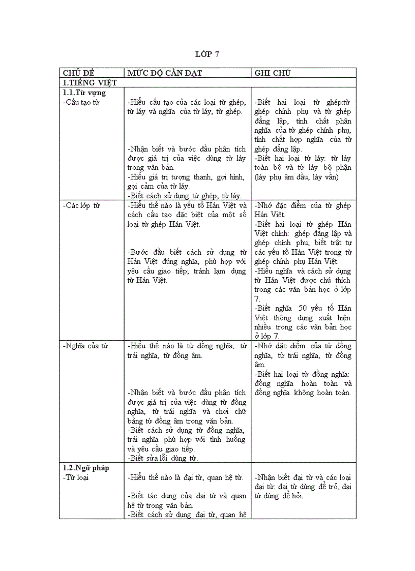 Chuẩn kiến thức ngữ văn 7