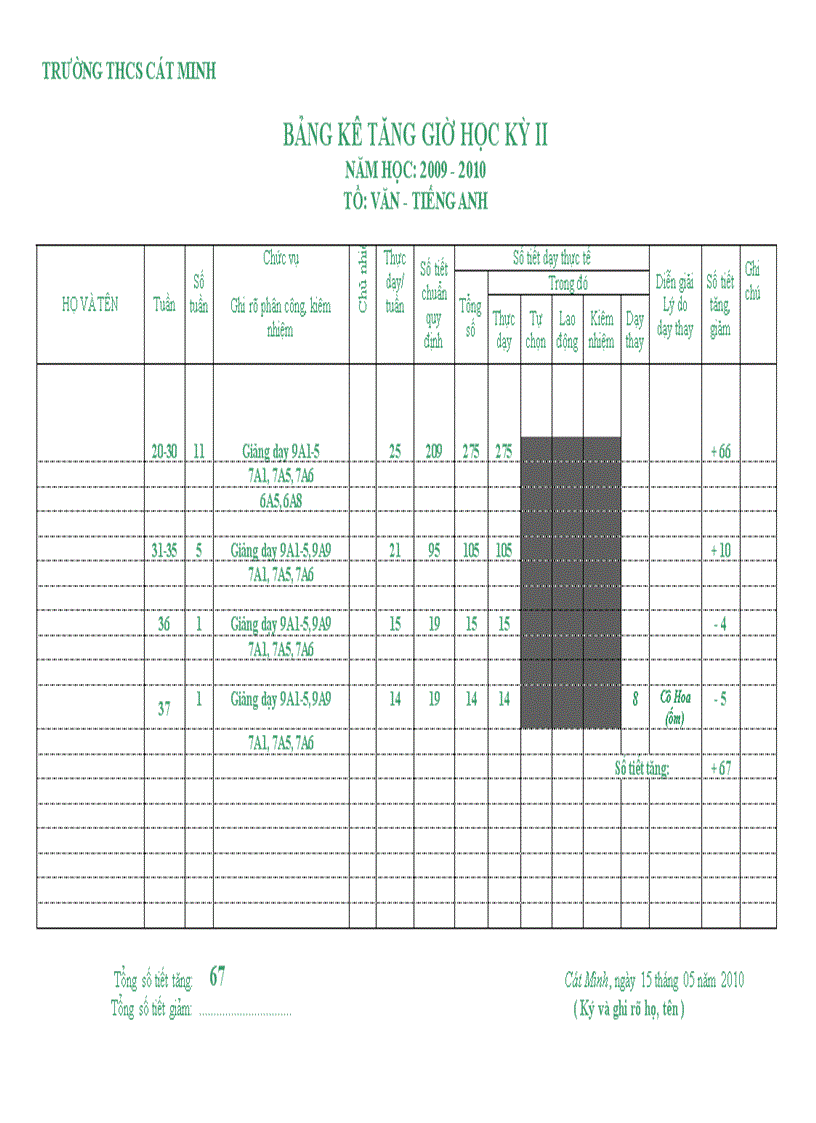 Bảng kê tăng giờ hk ii năm 2009 2010