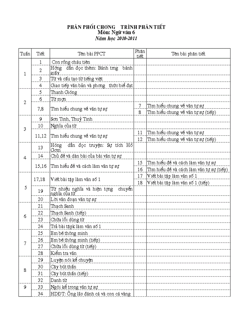 31162PPCT Phân Tiết Ngữ văn 6