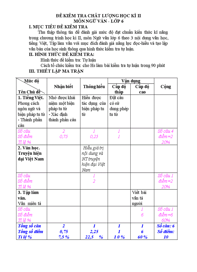 Đề thi hk ii văn 6