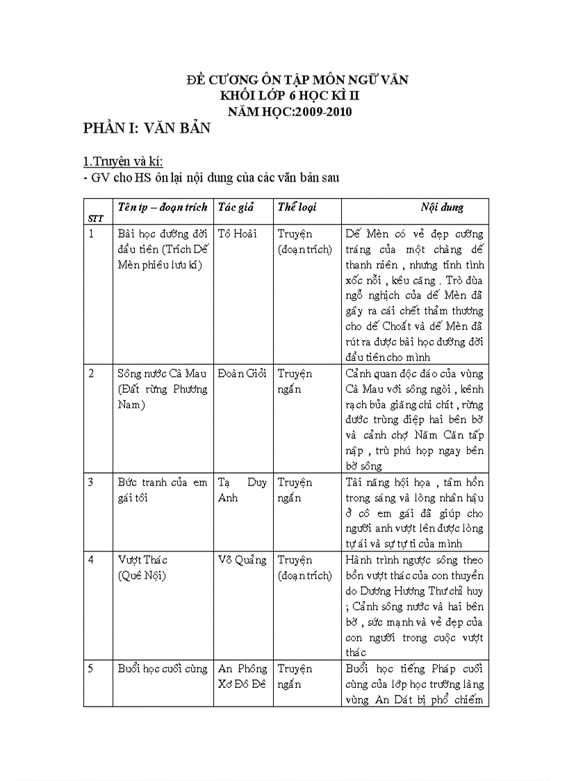 Đề cương ôn văn 6 kỳ II 09 10