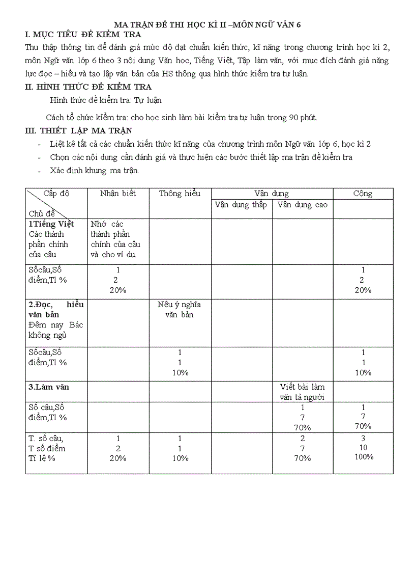 Đề thi HKII ngữ văn 6 2010 2011 có ma trận