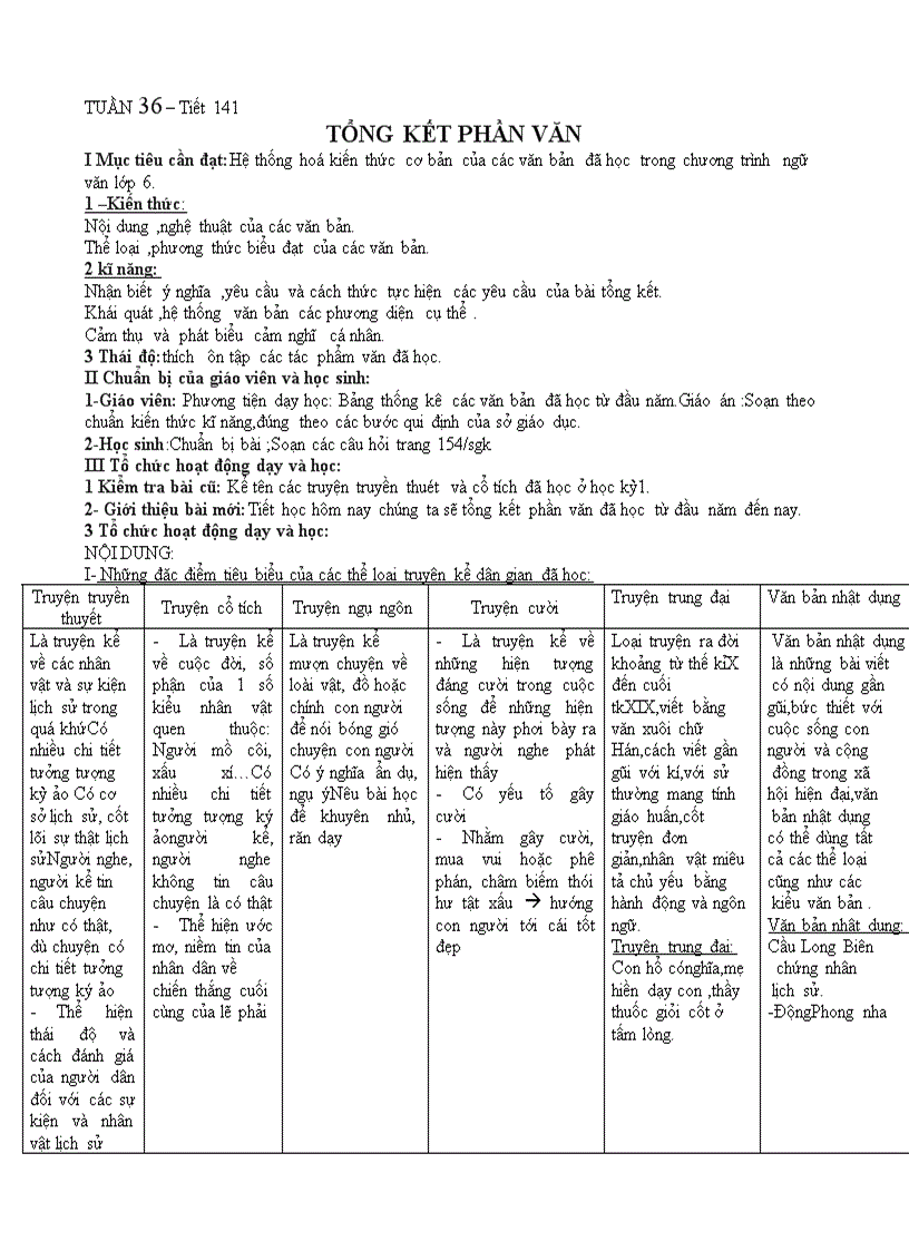 Giáo án ngữ văn 6 tuần 36