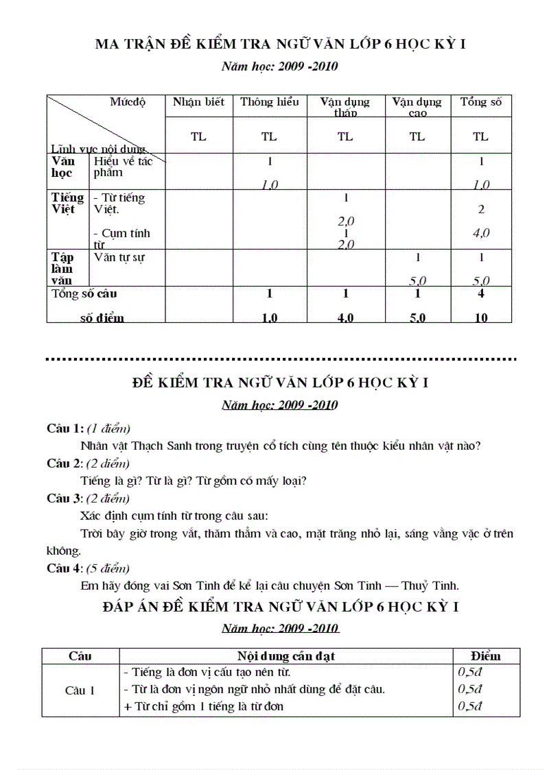 De KTHKI NV6 09 10