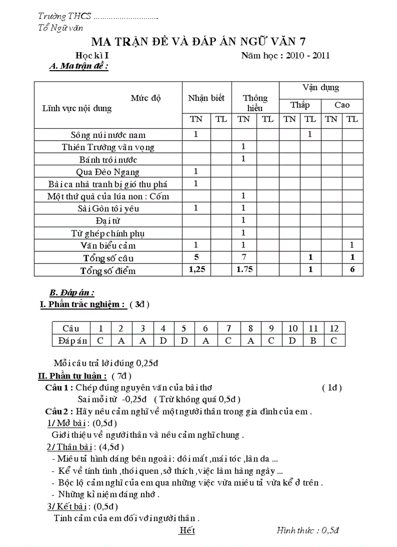 De kiem tra HK 1 có ma tran