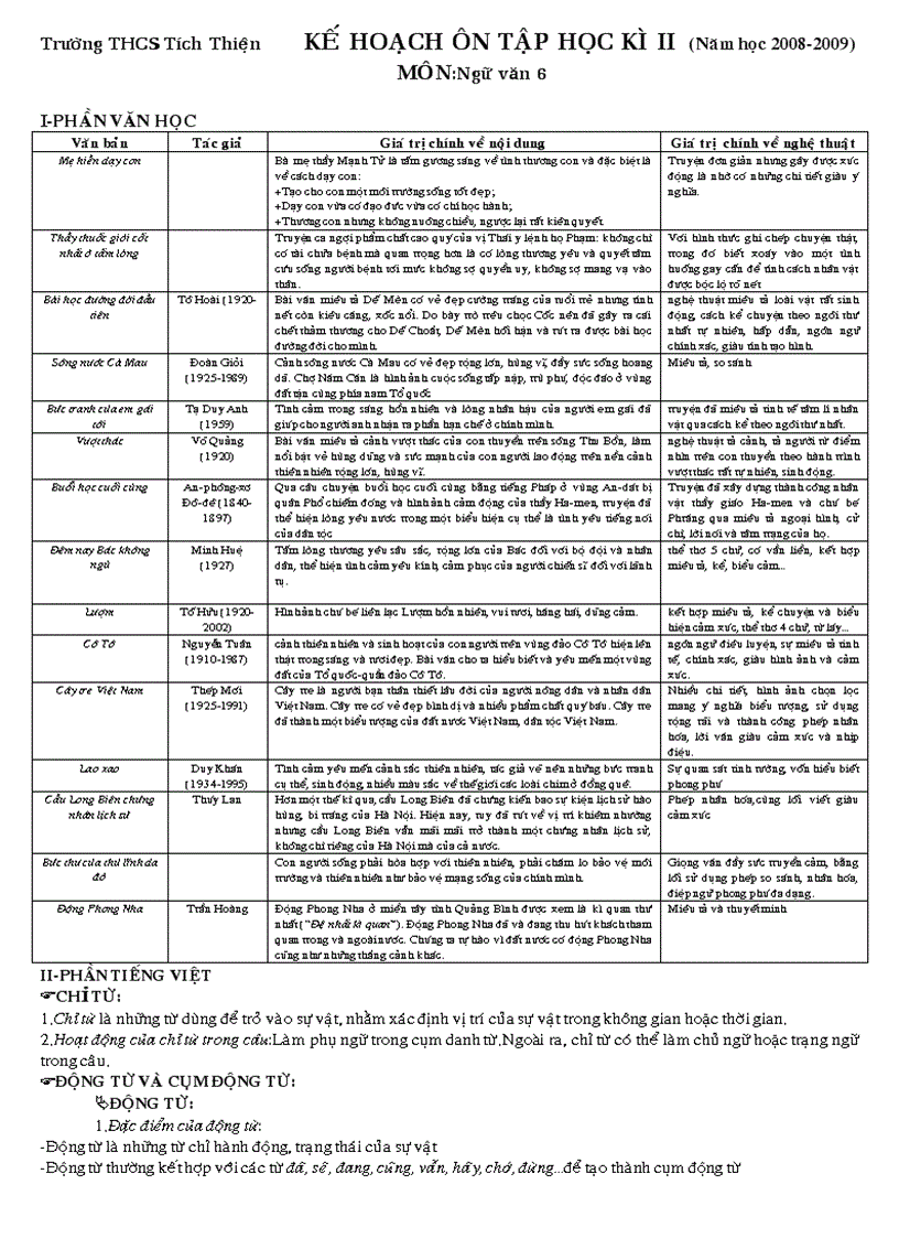 Kế hoạch ôn tập HKII Văn 6