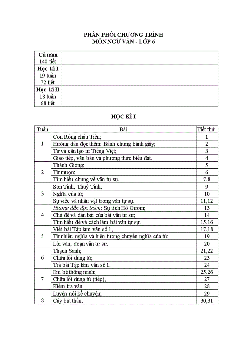 PPCT Ngữ văn 6 đến 9