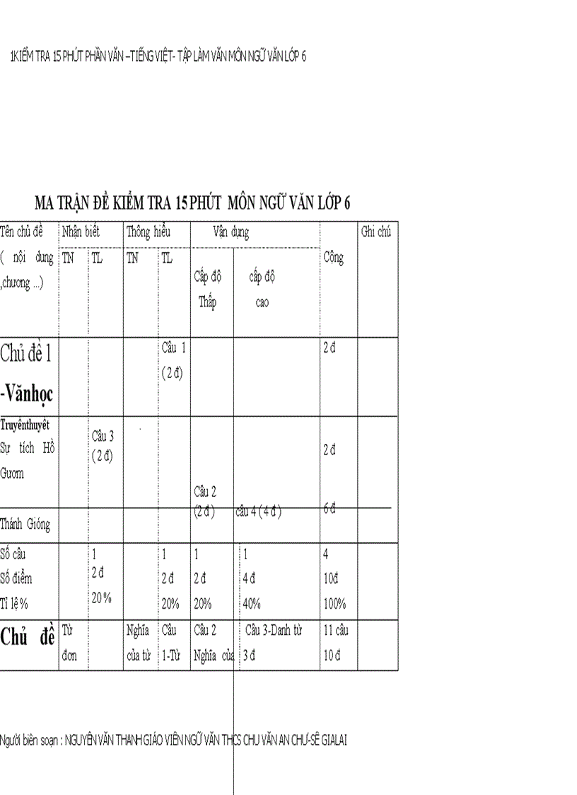 Ma trận đề thi đáp án 15phut hki ngữ văn 6 2011 2012