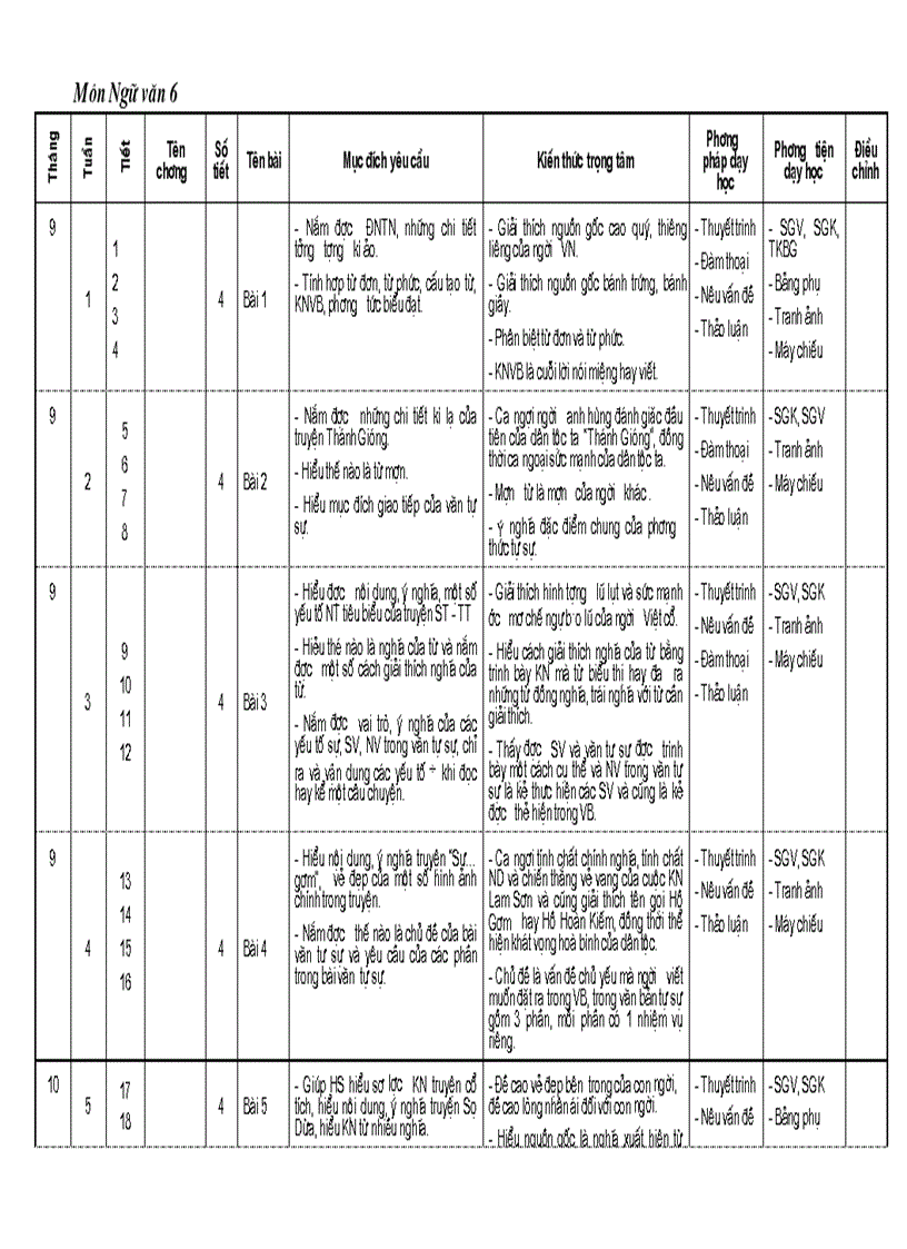 Kế hoạch văn 6 1